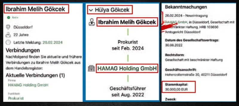Gökçek Holding’i Almanya soruşturuyor