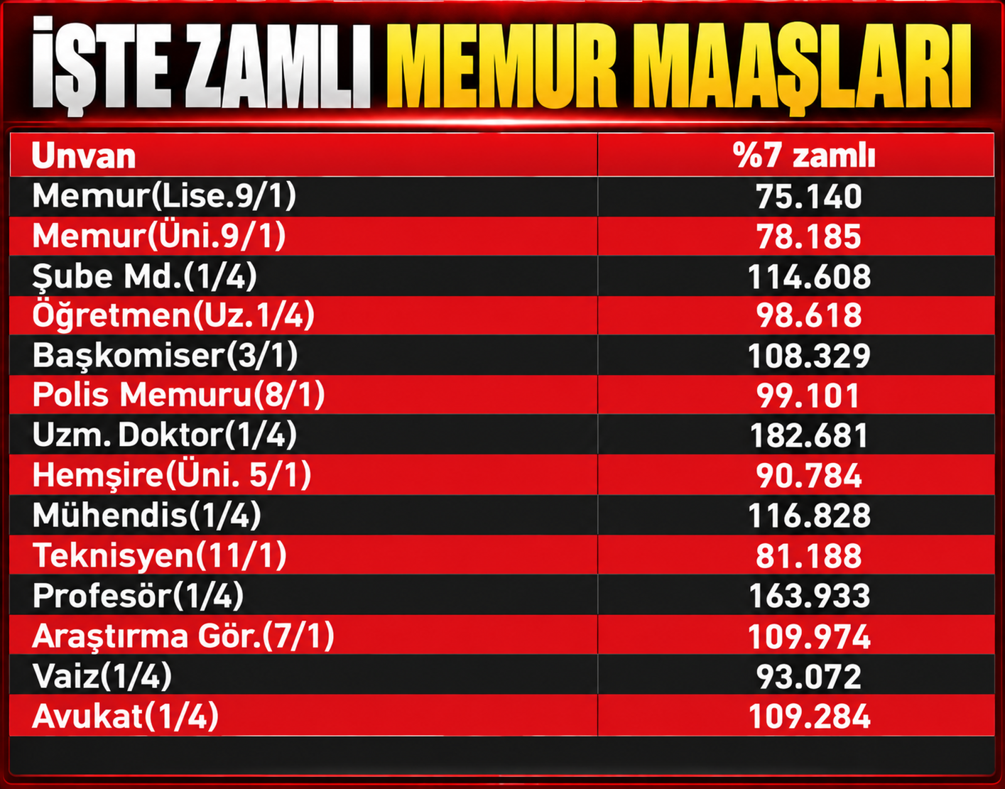 Emekli ve memur maaşlarına yapılacak zam oranları açıklandı