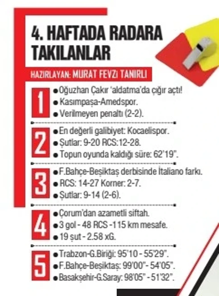 Futbol Konseyi: Fenerbahçe tehlikeli sularda dolaşıyor