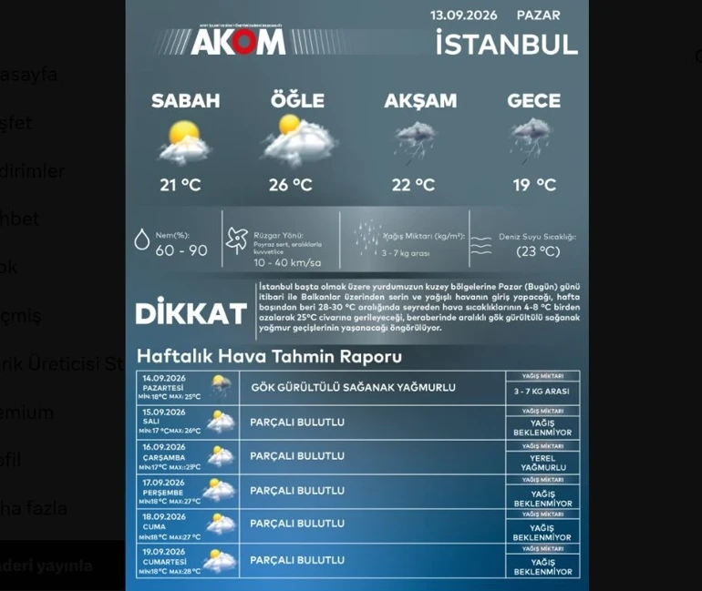Okulun ilk günü sağanak Saat verildi: İstanbul için peş peşe uyarı geldi | AKOM: Sıcaklıklar düşecek
