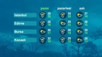 Hava Durumu (13-09-2026)