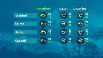 Hava Durumu (12-09-2026)