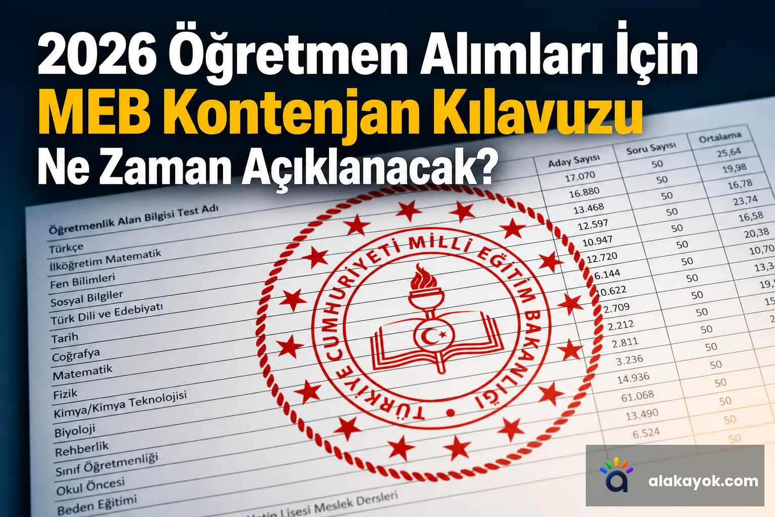 2026 Öğretmen Alımları İçin MEB Kontenjan Kılavuzu Ne Zaman Açıklanacak?