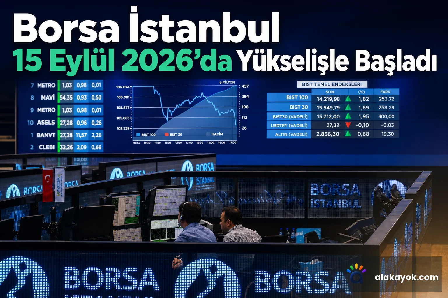 Borsa İstanbul 15 Eylül 2026'da Yükselişle Başladı