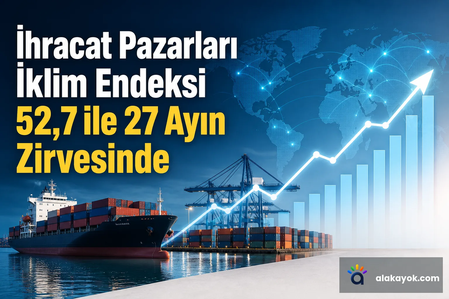 İhracat Pazarları İklim Endeksi 52,7 ile 27 Ayın Zirvesinde