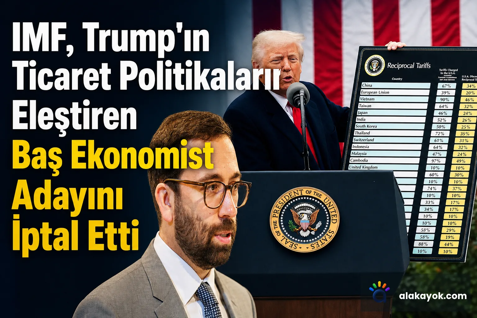 IMF, Trump'ın Ticaret Politikalarını Eleştiren Baş Ekonomist Adayını İptal Etti