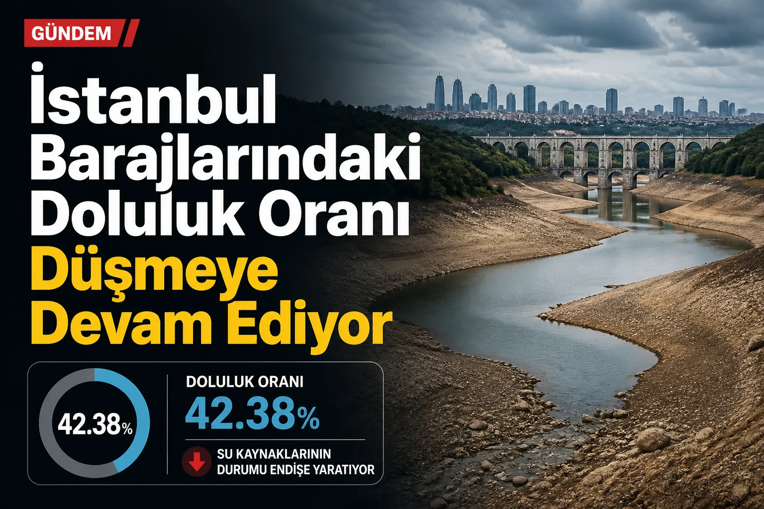 İstanbul Barajlarındaki Doluluk Oranı Düşmeye Devam Ediyor