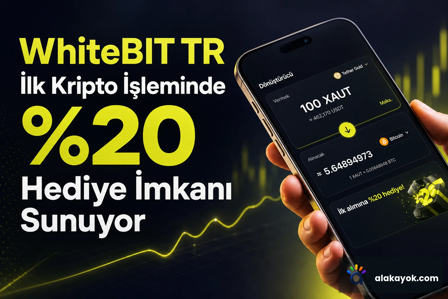WhiteBIT TR İlk Kripto İşleminde %20 Hediye İmkanı Sunuyor